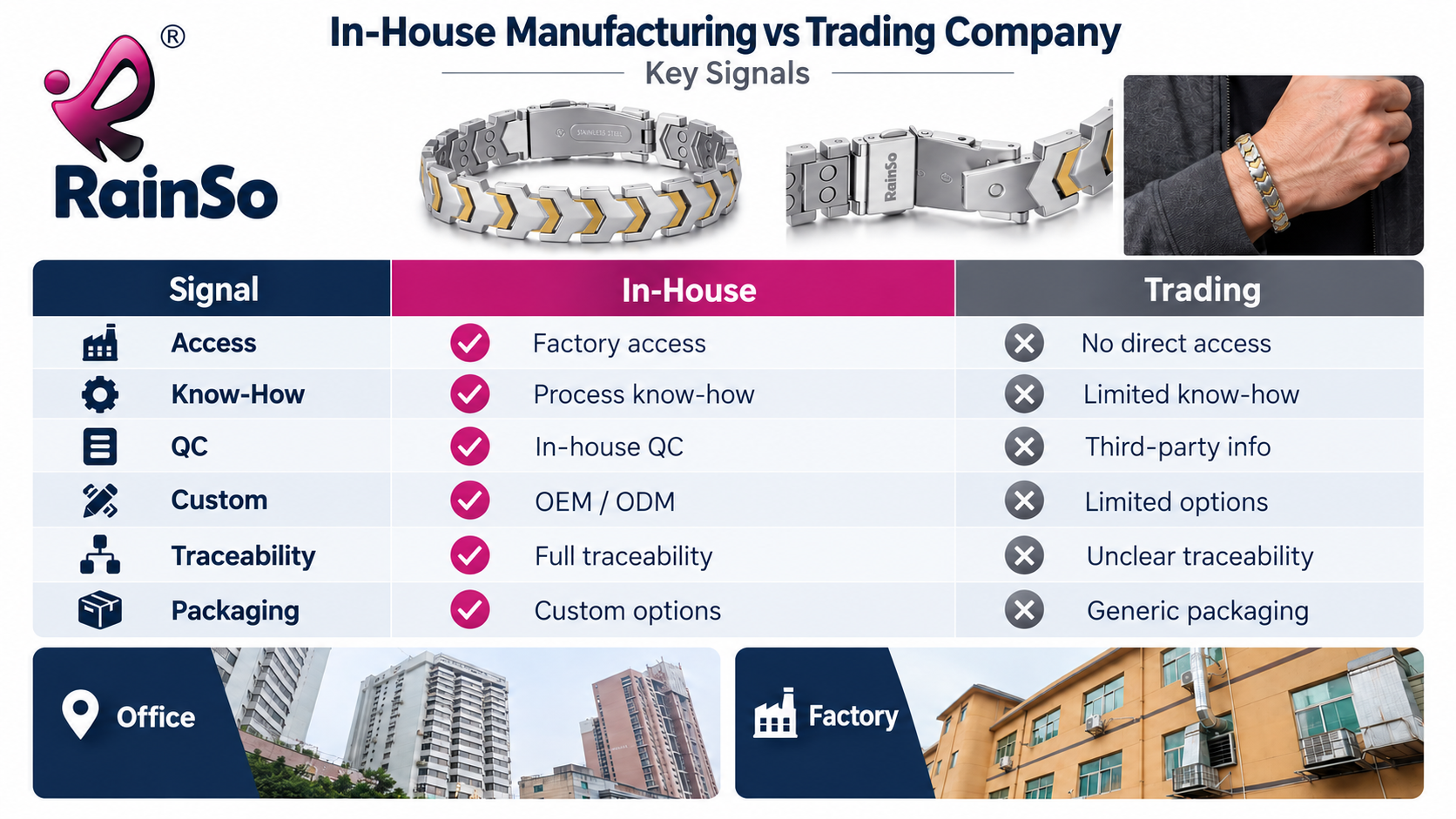 Magnetic jewelry factory or trading company verification signals for B2B buyers