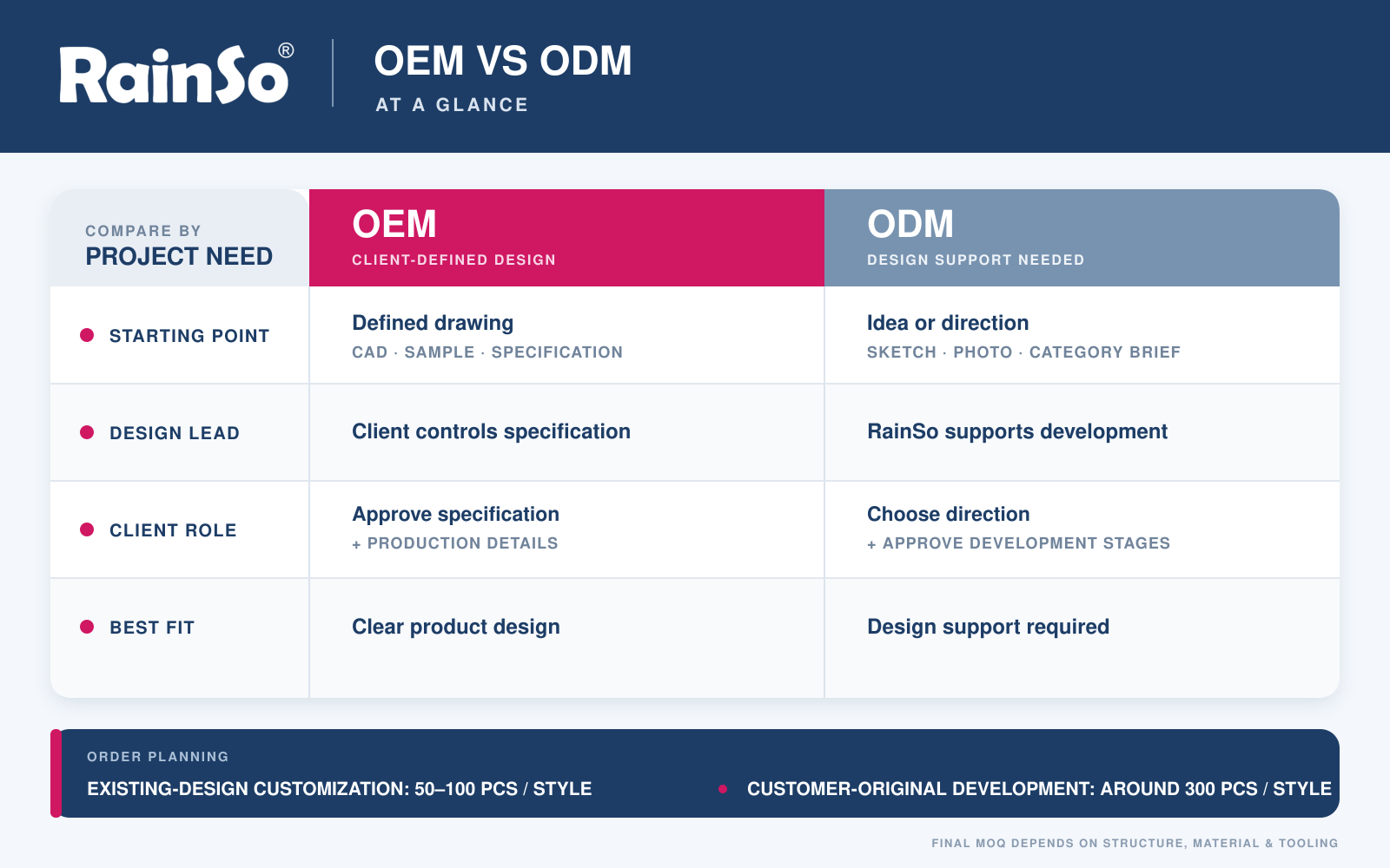 OEM vs ODM jewelry comparison at a glance