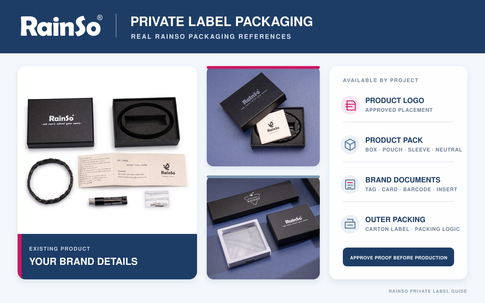 Private label jewelry packaging options for logo, pouch, box, tags and carton