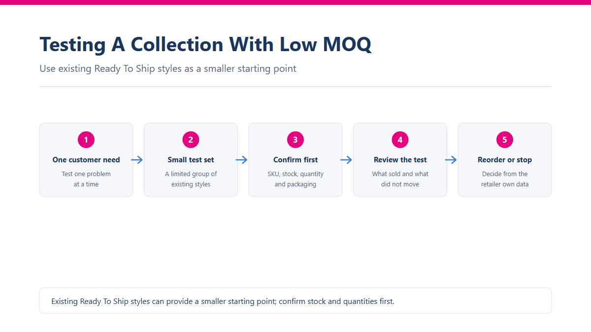 jewelry: Low MOQ test plan for online sellers: one customer need, a small test set, confirmation before listing, reviewing the test, then reorder or stop.